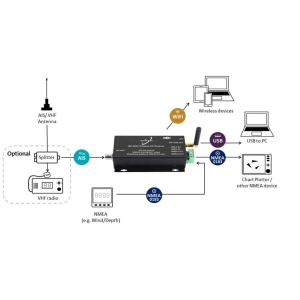 QK-A024 Receptor AIS con Multiplexor NMEA + WiFi - Image 3