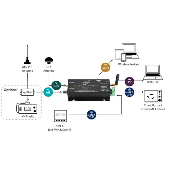 QK-A026 AIS Receiver with NMEA Multiplexer + WiFi + GPS - Image 4
