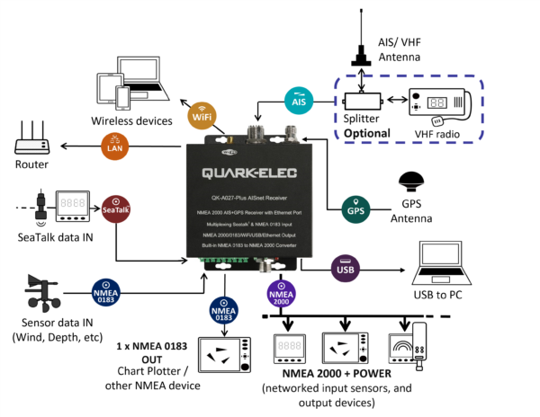 QK-A027-plus NMEA 2000 AIS+GPS Receiver with NMEA Multiplexer and Ethernet, N2K, WiFi,USB Outputs - Image 3