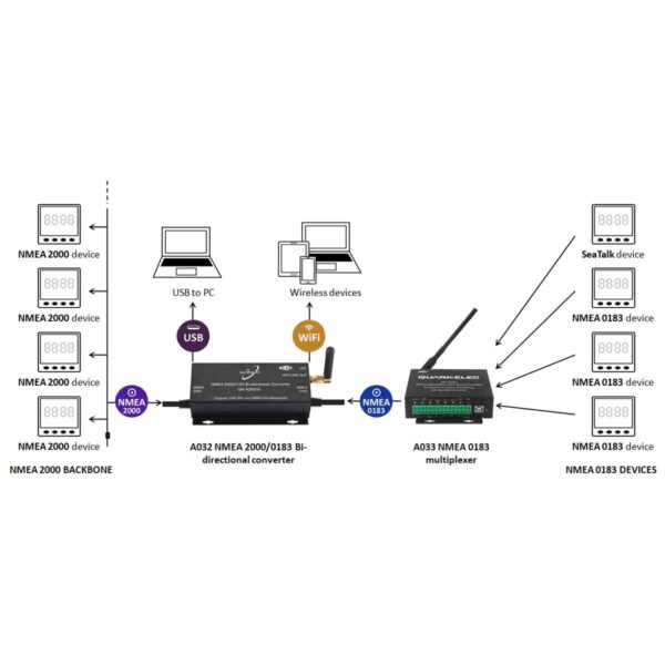 QK-A032 NMEA 2000/0183 Bi-directional Gateway + USB + WiFi - Image 5