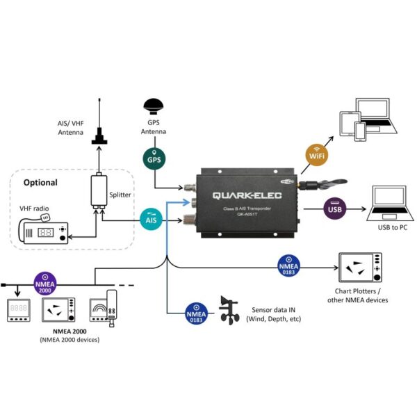 A051T Class B WiFi & NMEA 0183/2000 AIS Transponder - Image 5