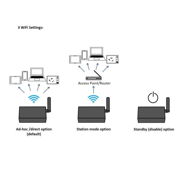 QK-A024 Receptor AIS con Multiplexor NMEA + WiFi - Image 4