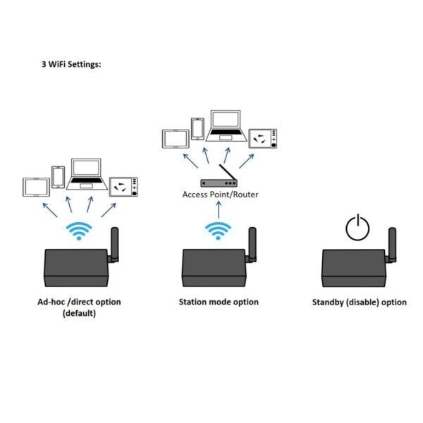 QK-A026 AIS Receiver with NMEA Multiplexer + WiFi + GPS - Image 5