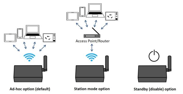 QK-A032 NMEA 2000/0183 Bi-directional Gateway + USB + WiFi - Image 4