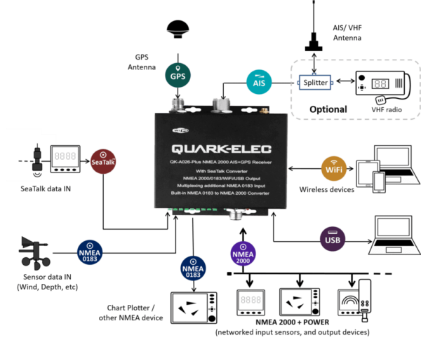 QK-A026-plus Receptor AIS NMEA 2000 con Multiplexor NMEA + Convertidor N2K + WiFi + GPS - Image 8