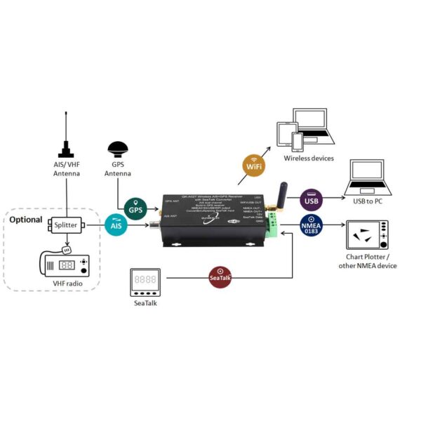 QK-A027 Wireless AIS Receiver with GPS + SeaTalk Converter - Image 9