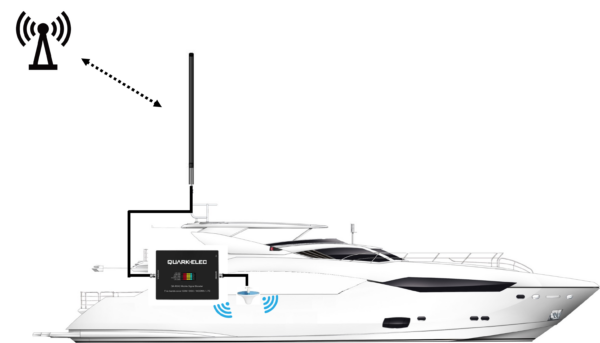 QK-R042 Marine Mobile Phone Signal Booster up to 15 miles - Image 5